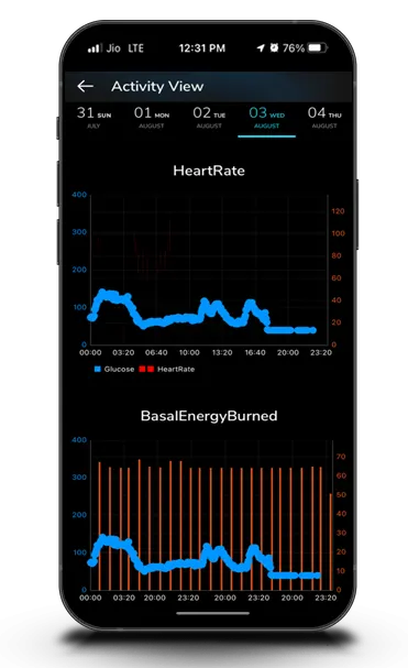 SmartPhone Activity View Screen SmartPhone Activity View Screen