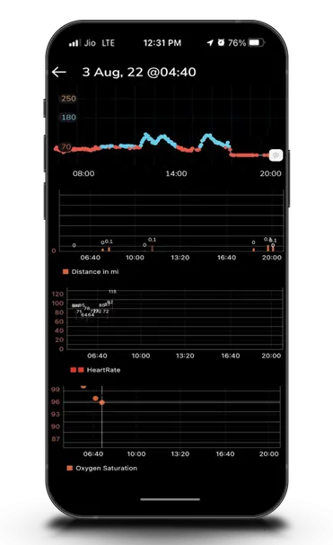 SmartPhone Live Data Screen
