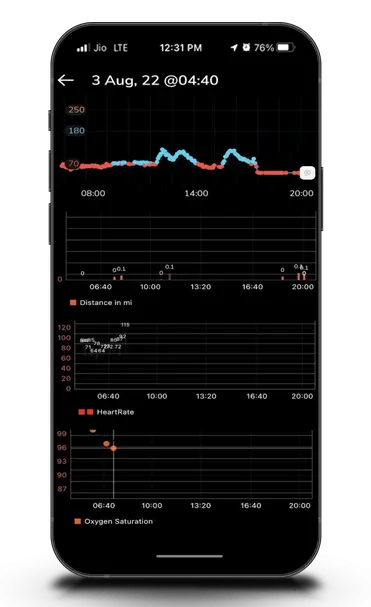 SmartPhone Live Data Screen SmartPhone Live Data Screen